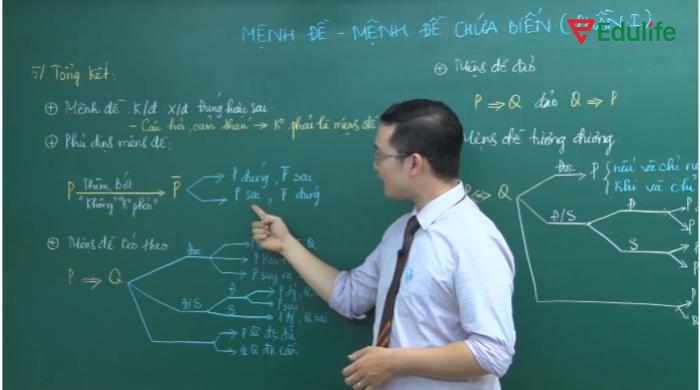 Mệnh đề chứa biến ứng dụng rộng rãi trong giao tiếp và văn viết học thuật, lập luận